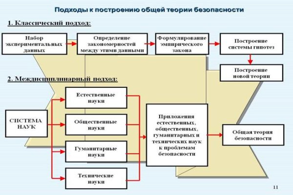 Кракен kr2web in маркетплейс